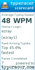 Scorecard for user ezray1