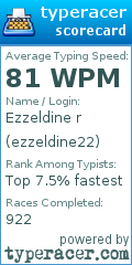 Scorecard for user ezzeldine22