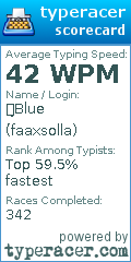 Scorecard for user faaxsolla