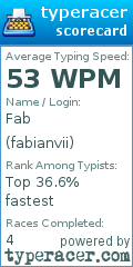 Scorecard for user fabianvii