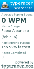Scorecard for user fabio_a