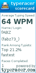 Scorecard for user fabz73_