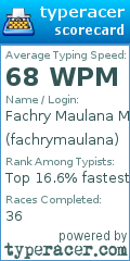 Scorecard for user fachrymaulana