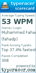 Scorecard for user fahadp