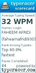 Scorecard for user faheamafridi930