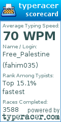 Scorecard for user fahim035