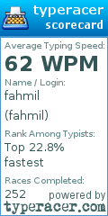 Scorecard for user fahmil