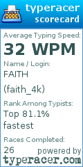 Scorecard for user faith_4k