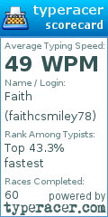Scorecard for user faithcsmiley78