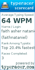 Scorecard for user faithnataniel