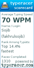 Scorecard for user fakhrulsojib