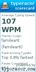 Scorecard for user familear6