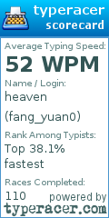 Scorecard for user fang_yuan0