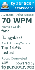 Scorecard for user fangyibkk