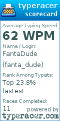 Scorecard for user fanta_dude