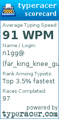 Scorecard for user far_king_knee_guh