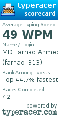 Scorecard for user farhad_313
