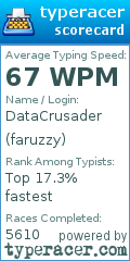 Scorecard for user faruzzy