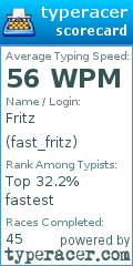 Scorecard for user fast_fritz