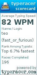 Scorecard for user fast_or_furious