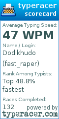 Scorecard for user fast_raper