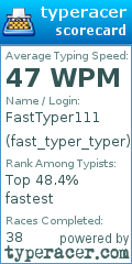 Scorecard for user fast_typer_typer