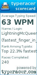 Scorecard for user fastest_finger_in_the_east