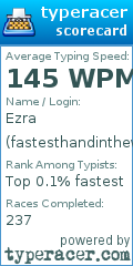 Scorecard for user fastesthandinthewest