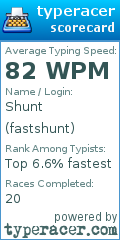 Scorecard for user fastshunt