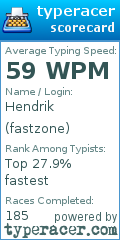 Scorecard for user fastzone