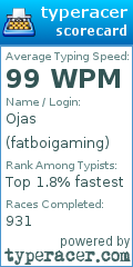 Scorecard for user fatboigaming