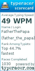 Scorecard for user father_the_papa