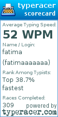 Scorecard for user fatimaaaaaaa