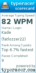 Scorecard for user fatlozzer22