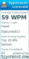 Scorecard for user fatturtle81