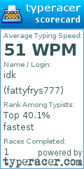 Scorecard for user fattyfrys777
