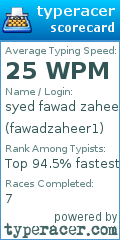Scorecard for user fawadzaheer1
