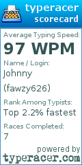 Scorecard for user fawzy626