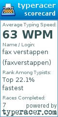 Scorecard for user faxverstappen