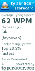 Scorecard for user faybeyen