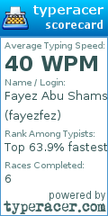Scorecard for user fayezfez