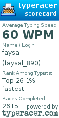 Scorecard for user faysal_890