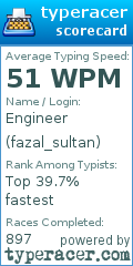 Scorecard for user fazal_sultan