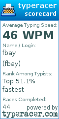 Scorecard for user fbay