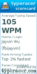 Scorecard for user fbijayvin