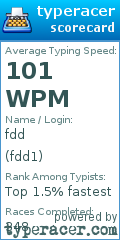 Scorecard for user fdd1