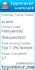 Scorecard for user febryan092
