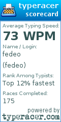 Scorecard for user fedeo