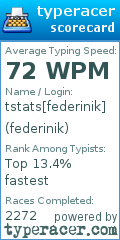 Scorecard for user federinik