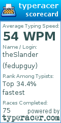 Scorecard for user fedupguy
